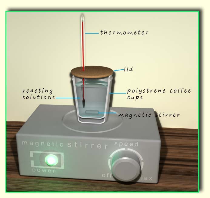 a coffee cup calorimeter